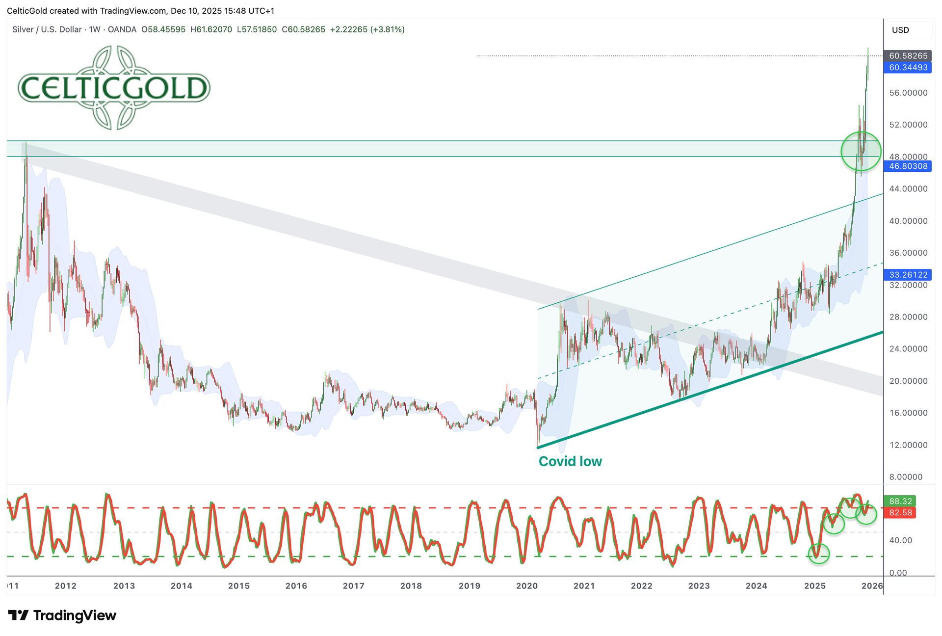 Gold – Breather nearing its end | CelticGold.eu